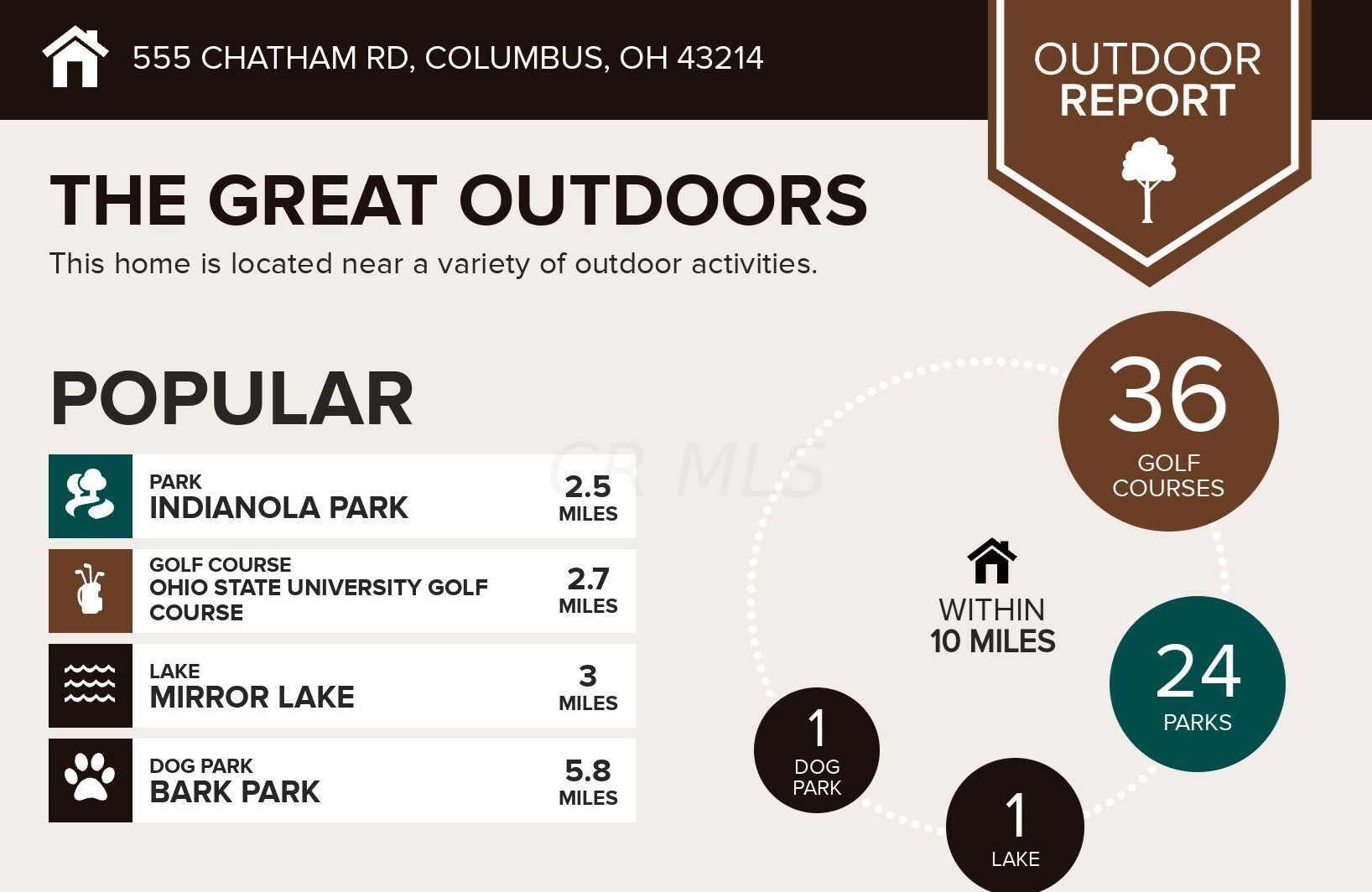 555 Chatham Rd, Columbus OH  43214-3321 exterior