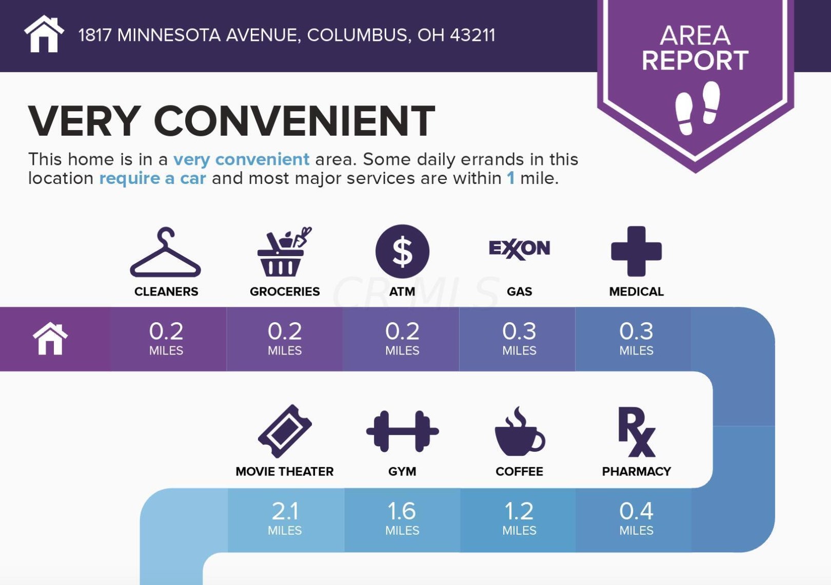 1817 Minnesota Ave, Columbus, OH 43211-1835