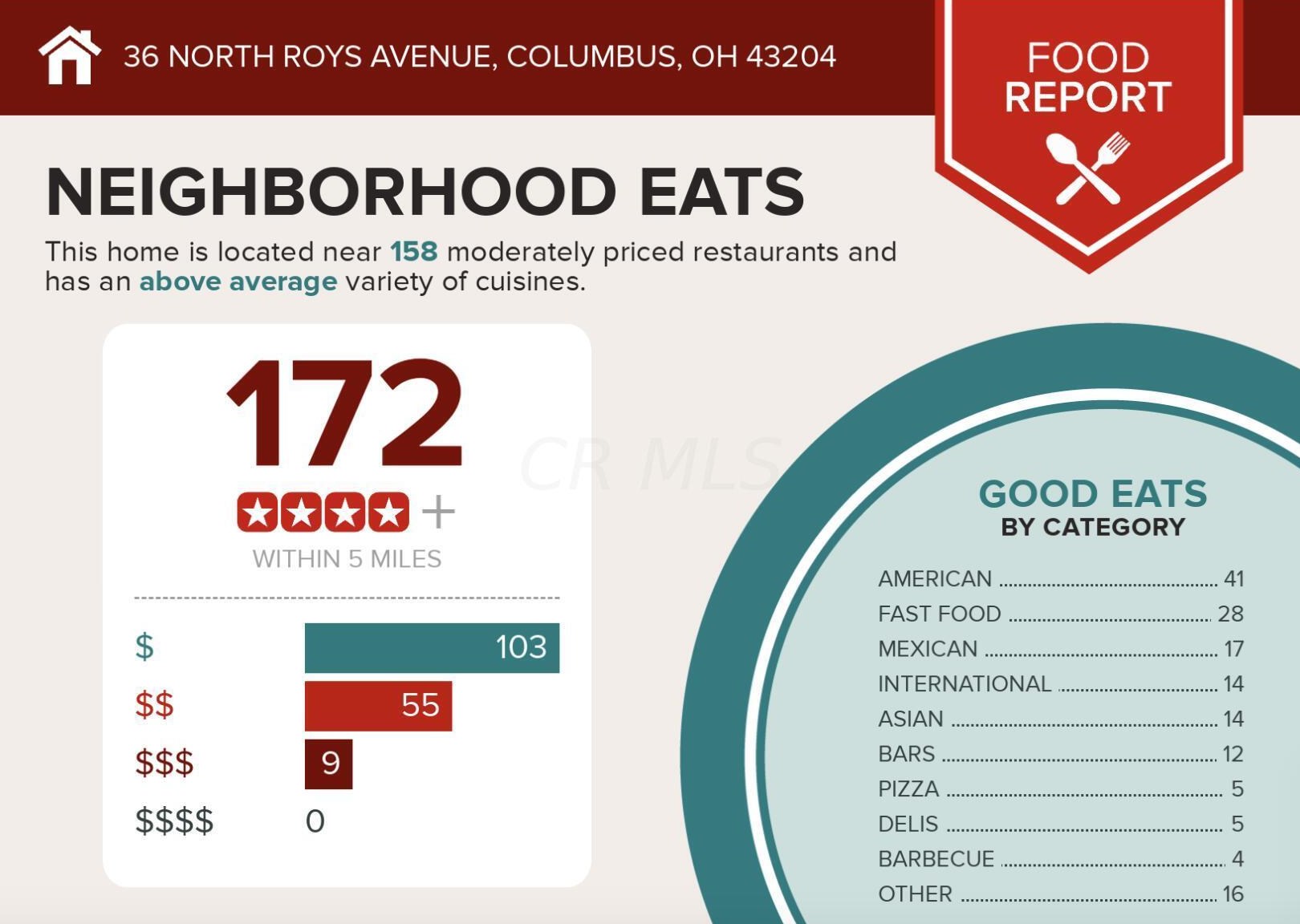 36 Roys Ave, Columbus OH  43204-2631 exterior