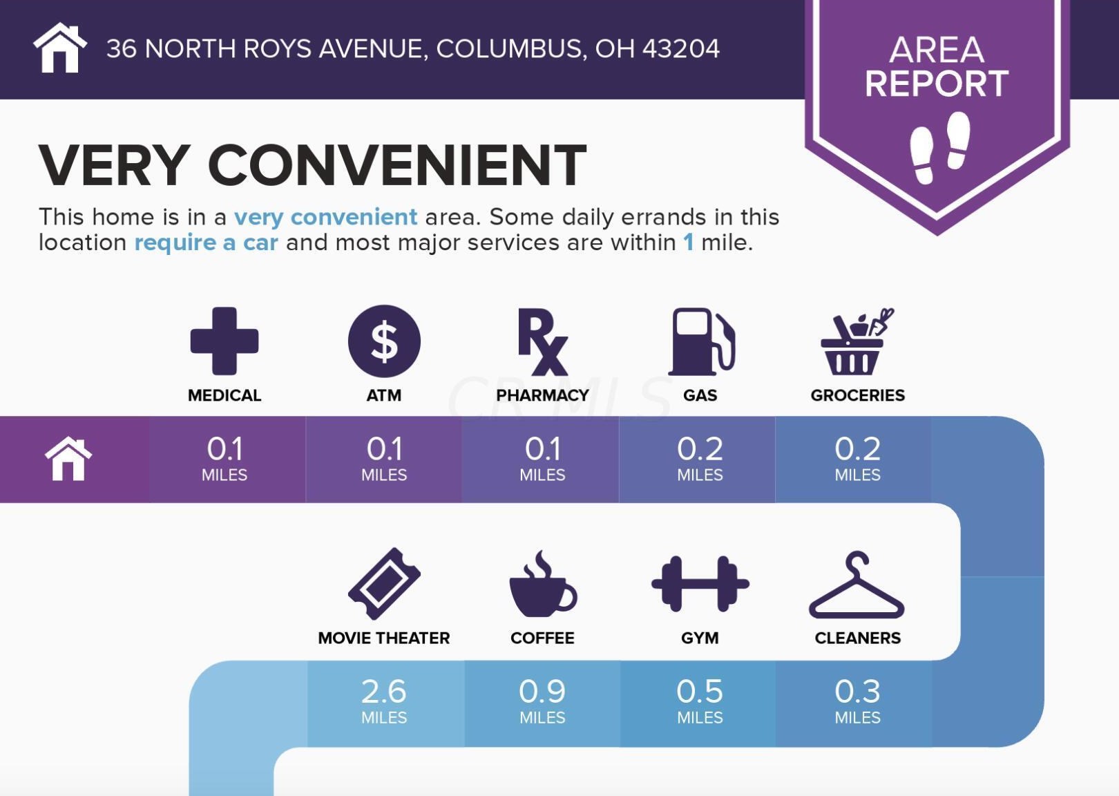 36 Roys Ave, Columbus OH  43204-2631 exterior