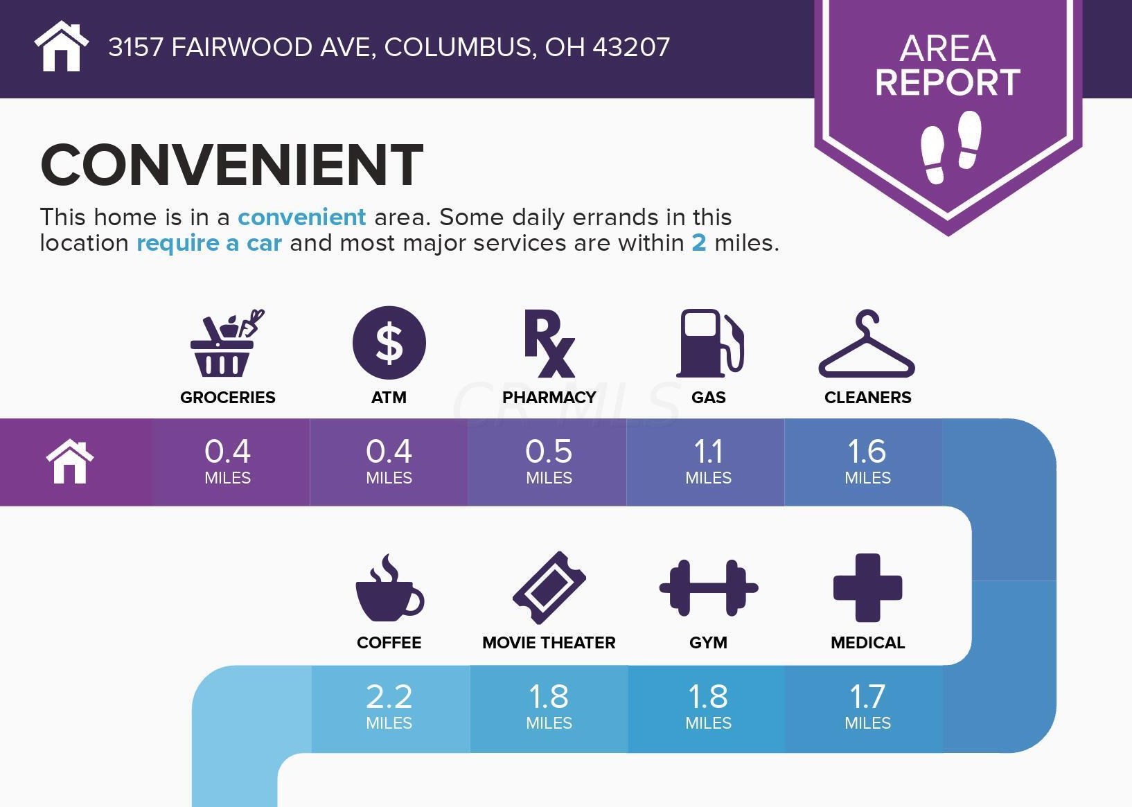 3157 Fairwood Ave, Columbus OH  43207-3250 exterior