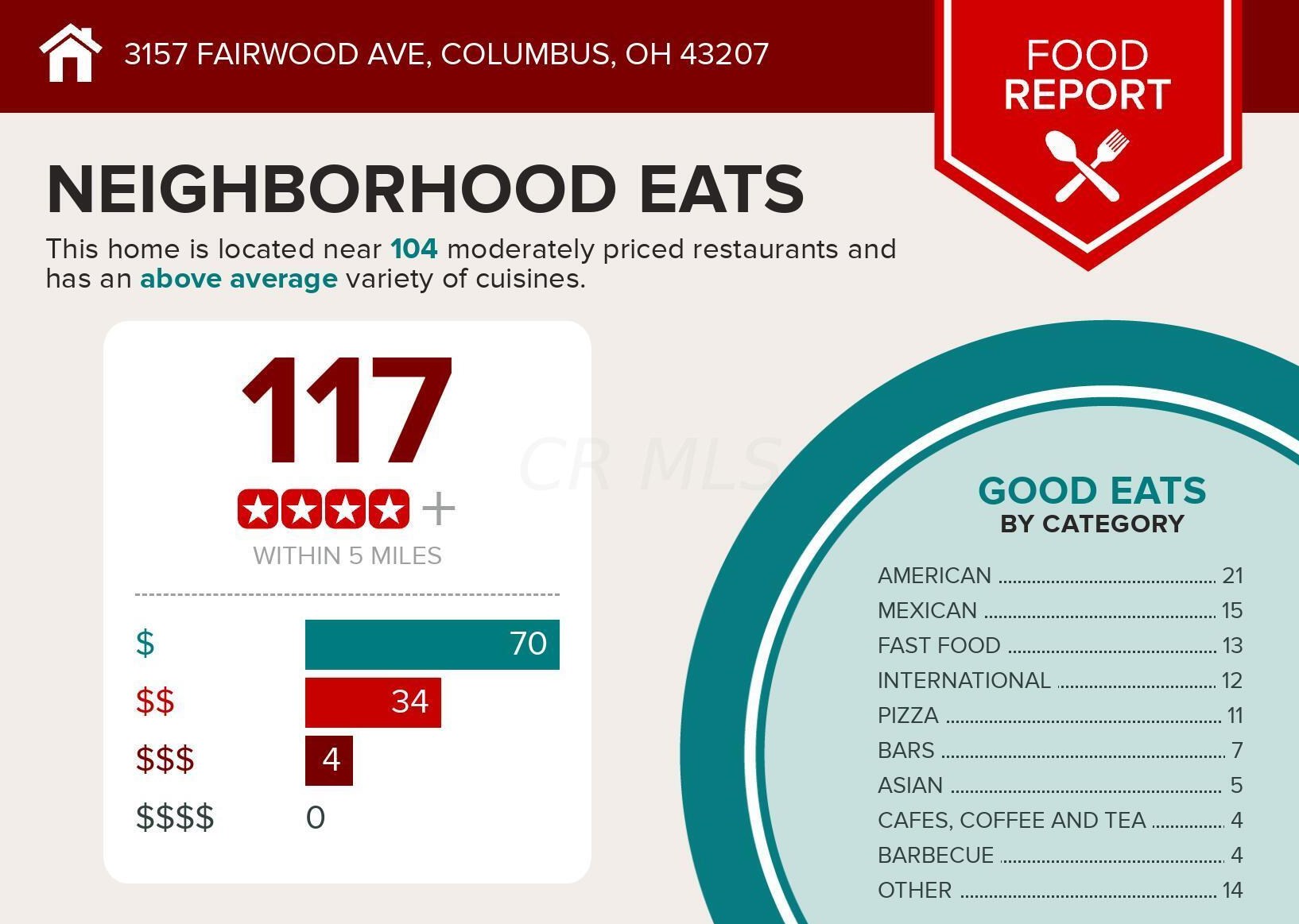 3157 Fairwood Ave, Columbus OH  43207-3250 exterior