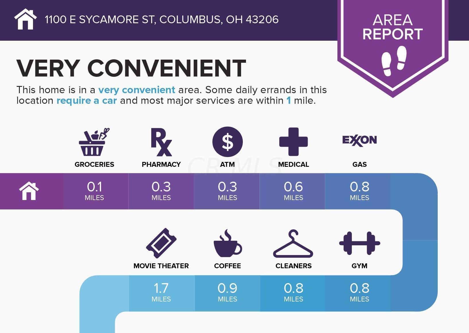 1100 Sycamore St, Columbus OH 43206-4411 exterior