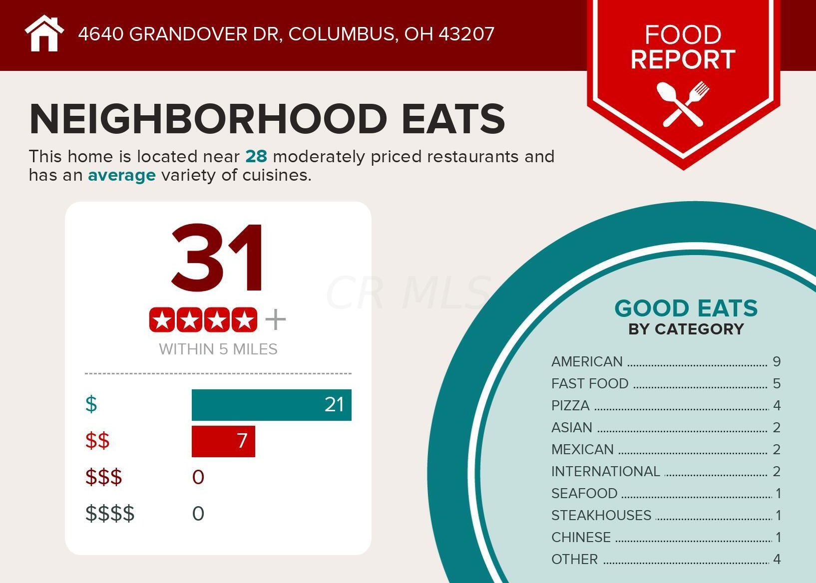 4640 Grandover Dr, Columbus OH  43207-8763 exterior