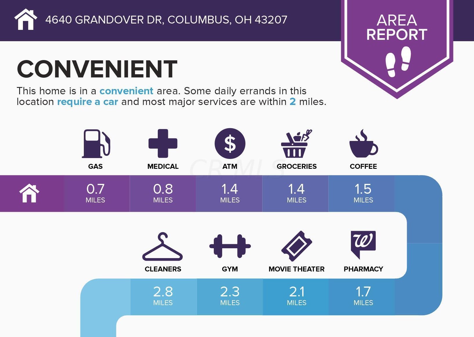 4640 Grandover Dr, Columbus OH  43207-8763 exterior