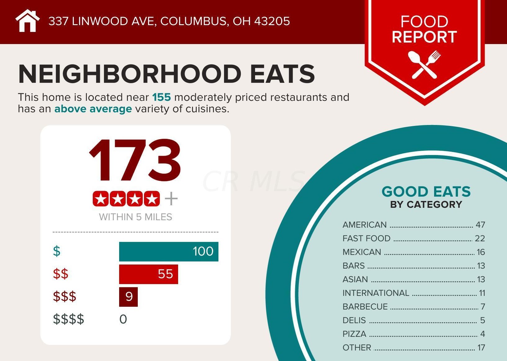 337 Linwood Ave, Columbus OH 43207-1430 exterior