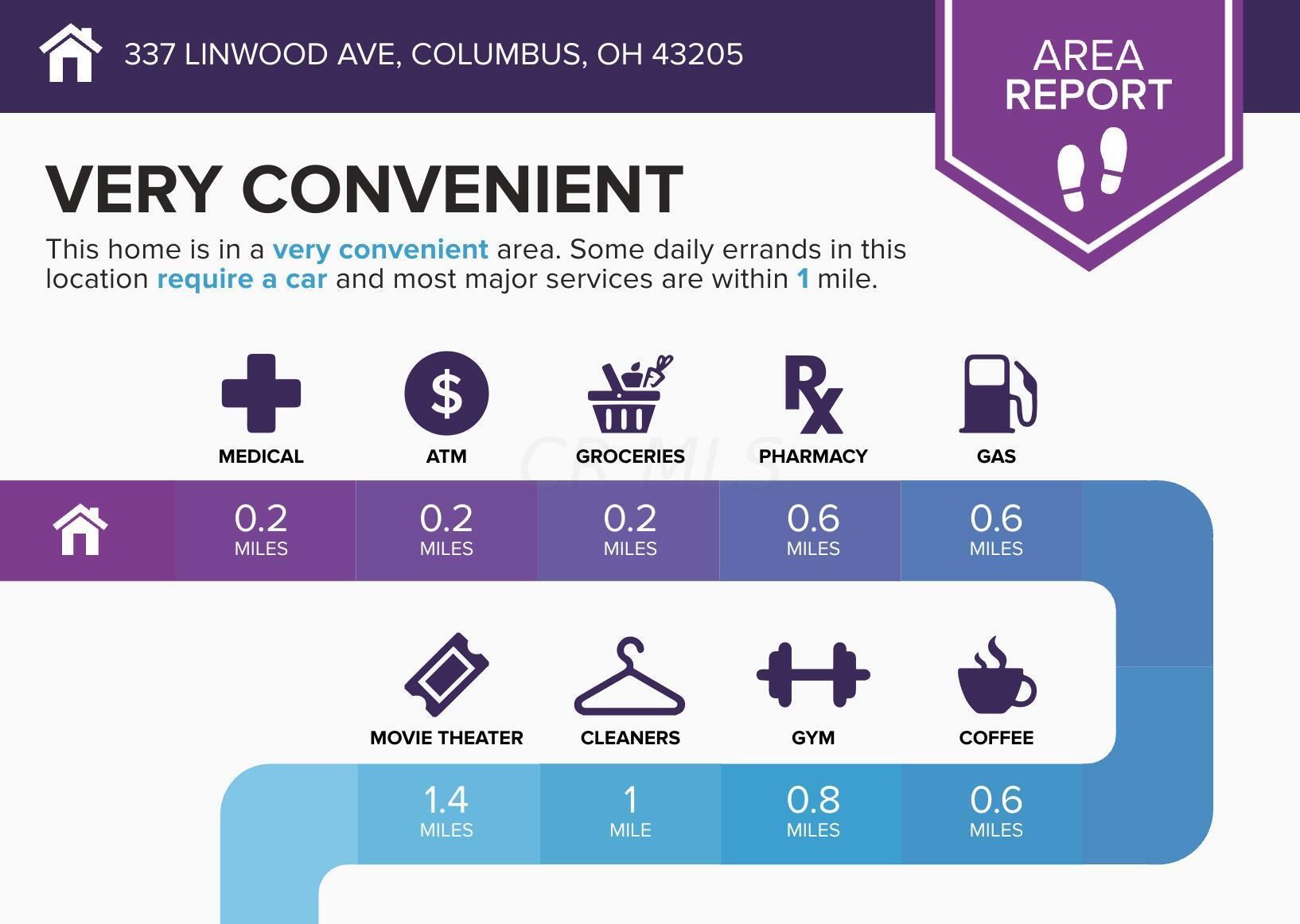 337 Linwood Ave, Columbus OH 43207-1430 exterior