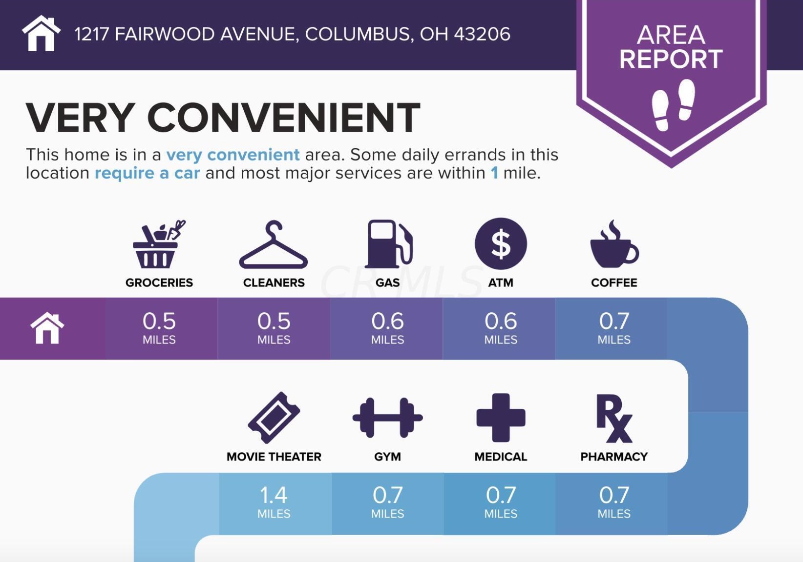 1217 Fairwood Ave, Columbus, OH 43206