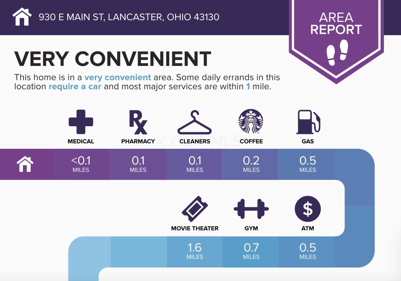930 Main St, Lancaster, OH 43130-4048