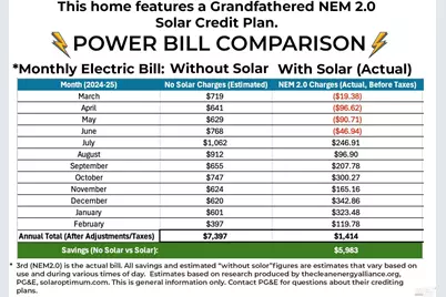 265 Ahern Lane, Dixon, CA 95620 - Photo 22