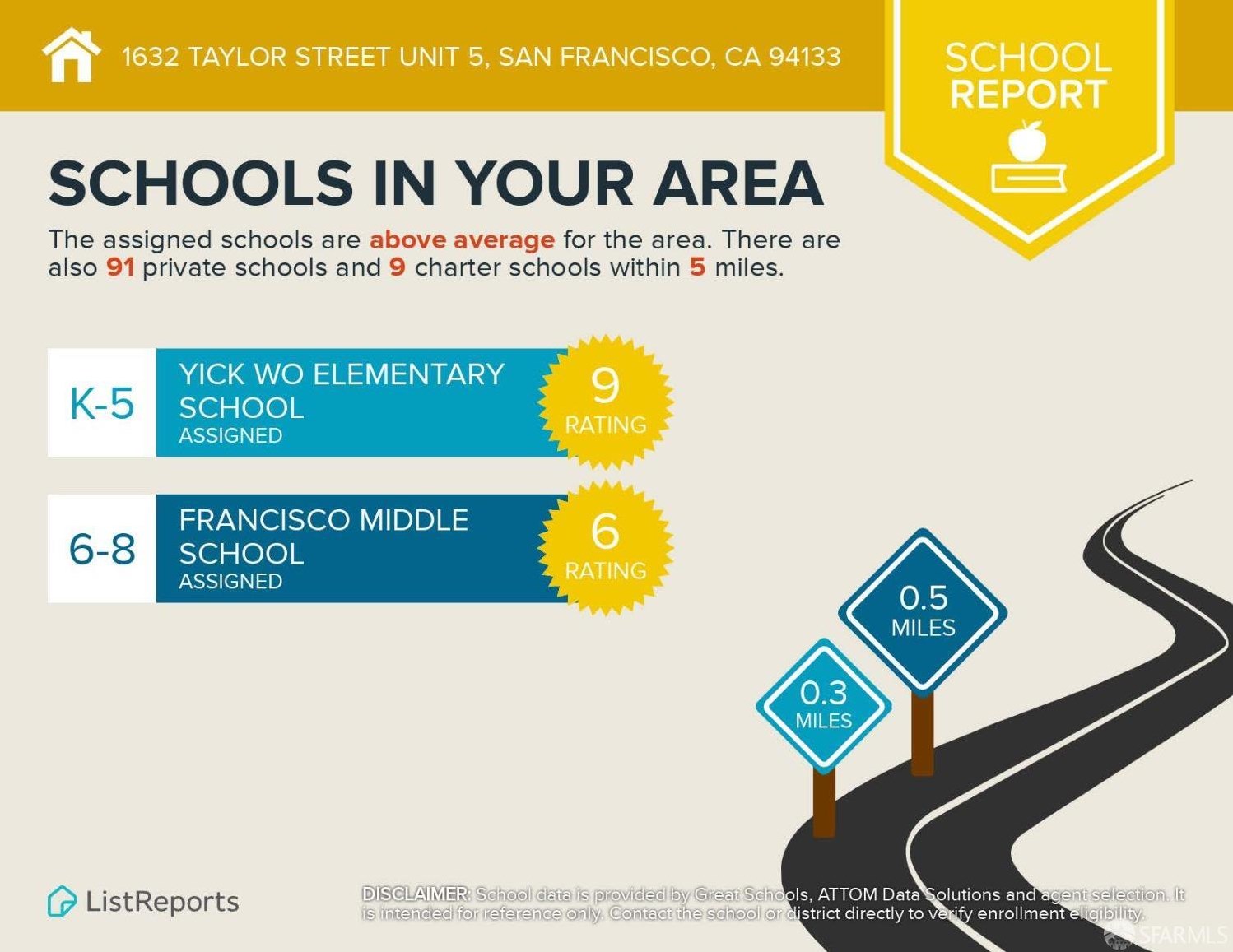 1632 Taylor St, San Francisco CA  94133-3674 exterior