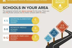 349 Newbury Vista Ln, Newbury Park, CA 91320 - Photo 48