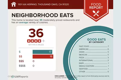 1101 Via Hispano, Newbury Park, CA 91320 - Photo 86