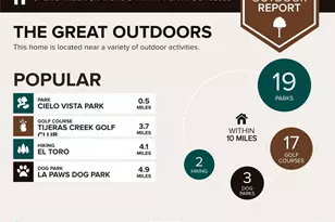 27 Via Lavendera, Rancho Santa Margarita, CA 92688 - Photo 24