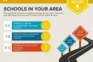 27 Via Lavendera, Rancho Santa Margarita, CA 92688 - Photo 26