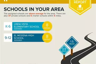 6206 E Cliffway Dr, Orange, CA 92869 - Photo 34