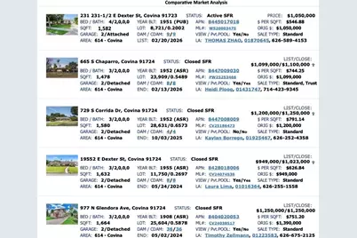 231 E Dexter Street, Covina, CA 91723 - Photo 34