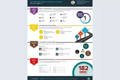 215 Elm Wood Ct, Los Gatos, CA 95032 - Photo 40