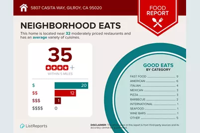 5807 Casita Way, Gilroy, CA 95020 - Photo 74