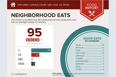 3350 Ariel Joshua Ct, San Jose, CA 95135 - Photo 28