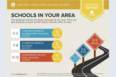 3350 Ariel Joshua Ct, San Jose, CA 95135 - Photo 26