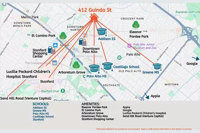 412 Guinda St, Palo Alto, CA 94301 - Photo 2