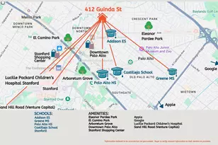412 Guinda St, Palo Alto, CA 94301 - Photo 2