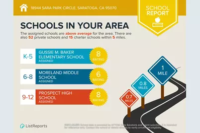 18944 Sara Park Cir, Saratoga, CA 95070 - Photo 36