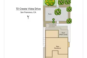 72 Cresta Vista Dr, San Francisco, CA 94127 - Photo 2