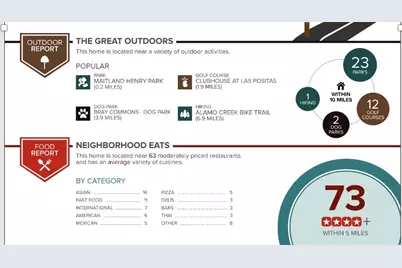 1240 Via Jose 96, Livermore, CA 94551 - Photo 32