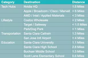 2040 Main St 104, Santa Clara, CA 95050 - Photo 40