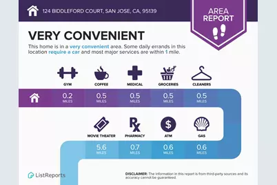 124 Biddleford Ct, San Jose, CA 95139 - Photo 28