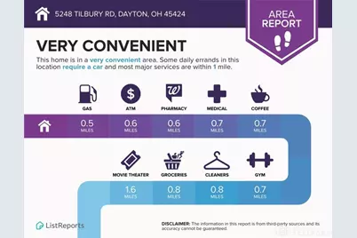 5248 Tilbury, Huber Heights, OH 45424 - Photo 8