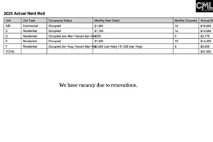 2620 Main St, Columbia, SC 29201 - Photo 22