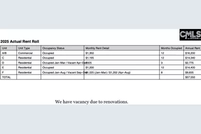 2620. A Main Street, Columbia, SC 29201 - Photo 22