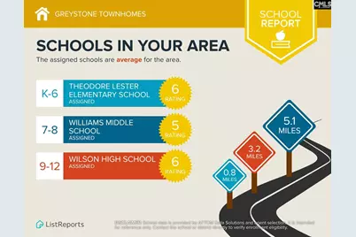 231 Drizzy Drive, Florence, SC 29506 - Photo 4