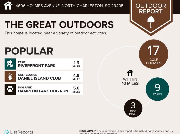 4606 Holmes Ave, Charleston SC  29405-4607 exterior