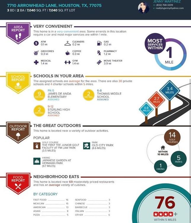 7710 Arrowhead Ln, Houston TX 77075-3706 exterior