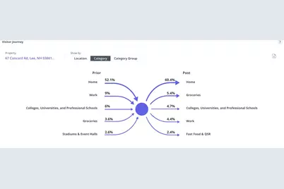 67 Concord Road, Lee, NH 03861 - Photo 8