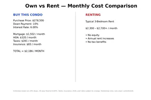 42 Cromwell Dr, Rindge, NH 03441 - Photo 2