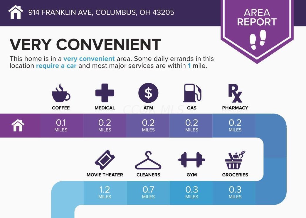 914 Franklin Ave, Columbus OH 43205-1240 exterior