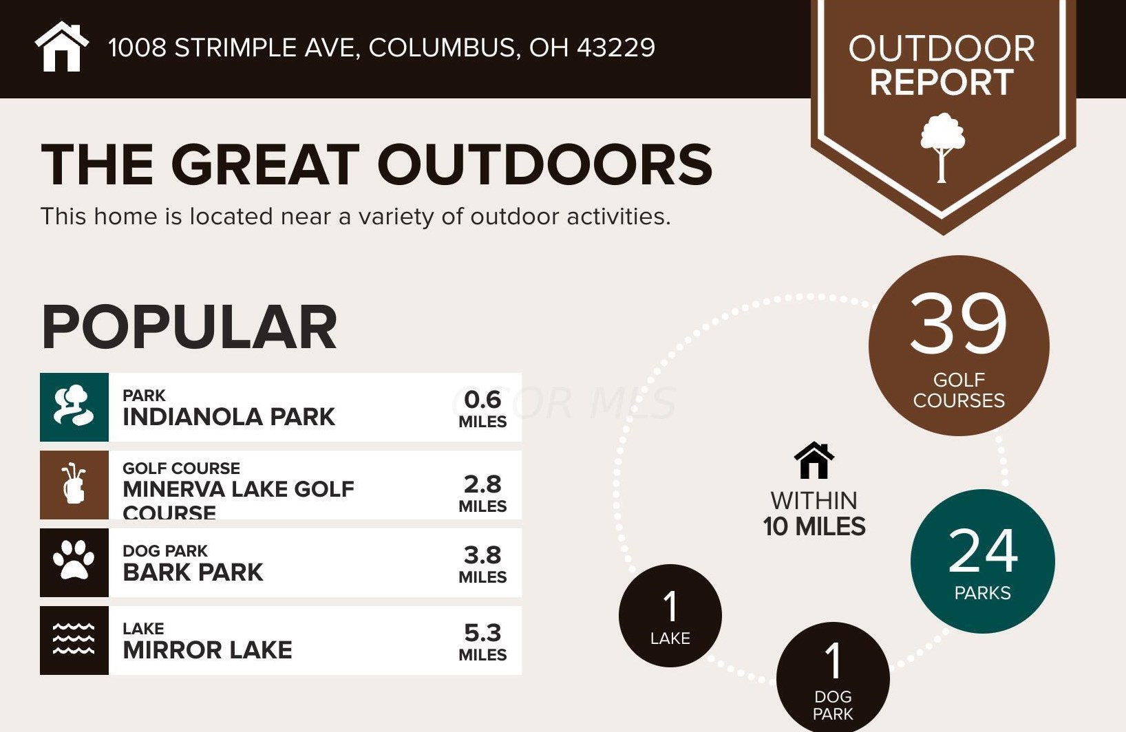 1008 Strimple Ave, Columbus OH 43229-5047 exterior