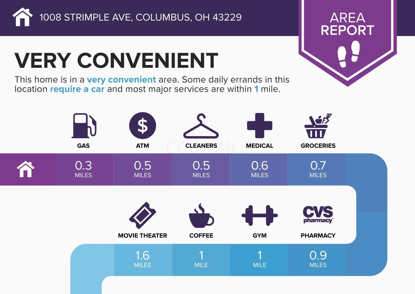 1008 Strimple Ave, Columbus OH 43229-5047 exterior