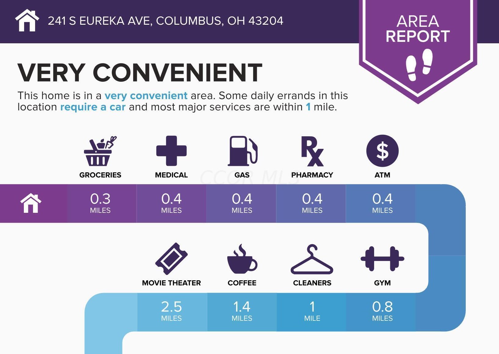 241 Eureka Ave, Columbus, OH 43204-3207