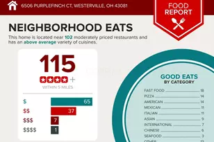 6506 Purplefinch Ct, Westerville, OH 43081 - Photo 6