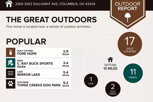 3300-3302 Sullivant Ave, Columbus, OH 43204 - Photo 4