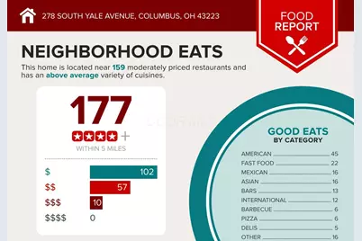 278 S Yale Avenue, Columbus, OH 43223 - Photo 6