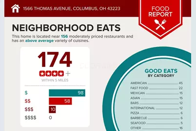 1566 Thomas Avenue, Columbus, OH 43223 - Photo 8