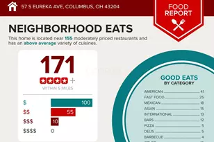 57 S Eureka Ave, Columbus, OH 43204 - Photo 4