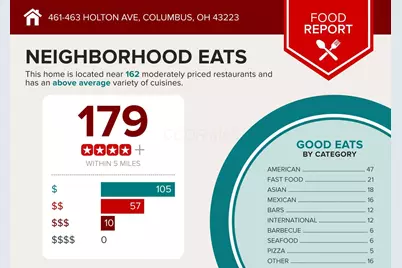 461-463 Holton Avenue, Columbus, OH 43223 - Photo 6